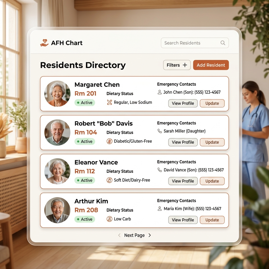 AFH Chart Residents Screen
